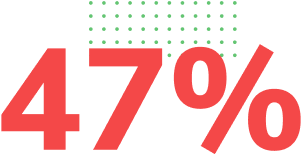Data Modernization efforts